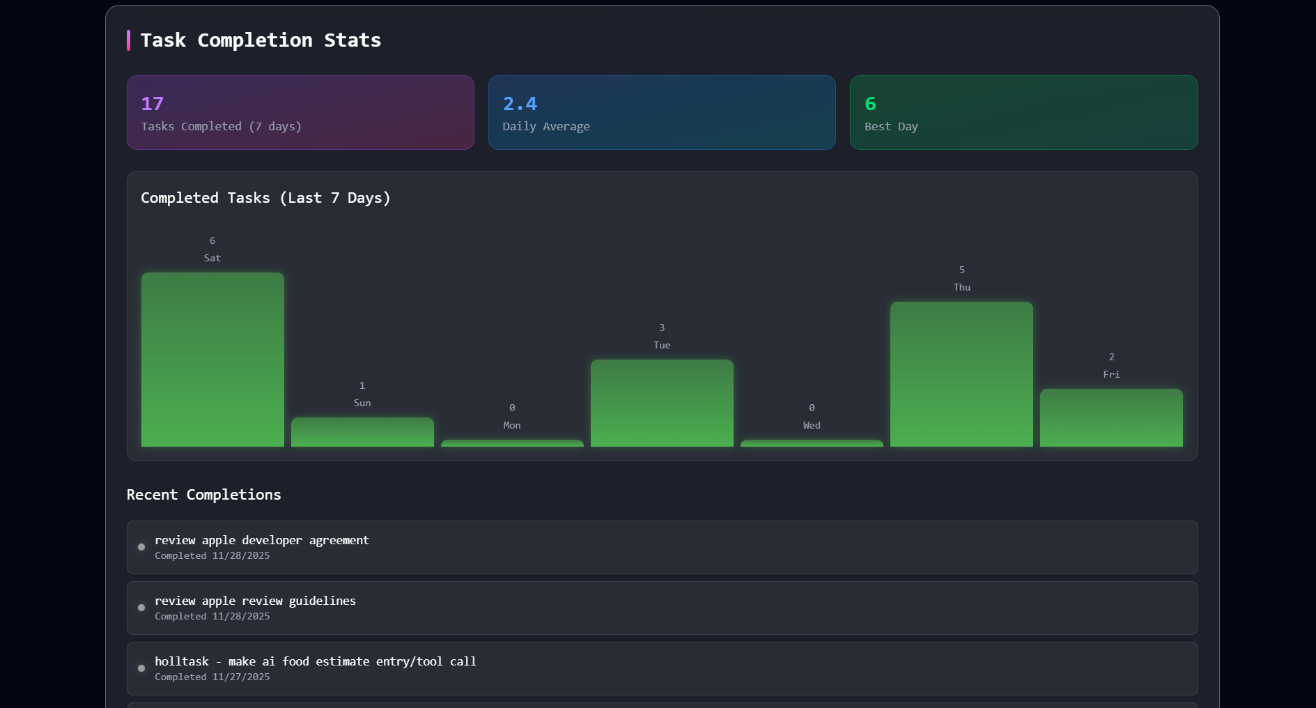 Dashboard Todo Stats